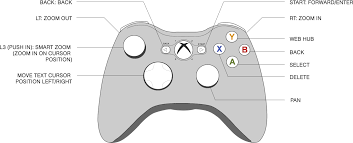 Page 3 thanks for choosing the xbox 360 controller for windows. Diagram Circuit Diagram Xbox 360 Controller Full Version Hd Quality 360 Controller Forexdiagrams Destraitalia It