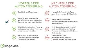 Rund 75 prozent der befragten unternehmen nutzen facebook, youtube, twitter & co. Vor Und Nachteile Der Social Media Automatisierung Bild 3 3