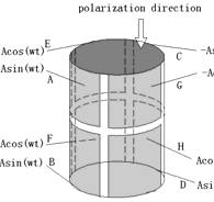Low-loss and Constant-Group-Delay SAW Filters Employing Cu ...