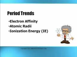 Chemistry Electronegativity Ionization Energy And Other Periodic Table Trends Science Chemistry College Chemistry Chemistry Help