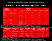 amateur ham radios comparison charts resource detail