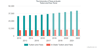 The University Of Texas At Austin Tuition And Fees