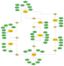 Pin On Entity Relationship Diagram Templates