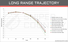 308 Win Vs 30 06 Springfield Cartridge Comparison