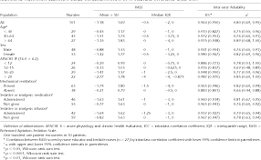 What is the rass scale? Table 3 From The Richmond Agitation Sedation Scale Validity And Reliability In Adult Intensive Care Unit Patients Semantic Scholar
