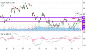 Gsk Stock Price And Chart Nyse Gsk Tradingview