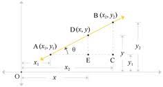 Equation Of Straight Line In Terms Of Any Two Points Of Line Point Slope Form Point Slope Straight Lines