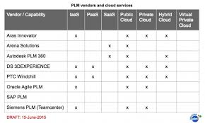 Plm Vendor Comparison Chart Best Picture Of Chart Anyimage Org