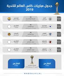 السد القطرى بطل الدورى القطرى، هينجين سبورت من كاليدونيا. Ø¬Ø¯ÙˆÙ„ ÙƒØ§Ø³ Ø§Ù„Ø¹Ø§Ù„Ù… Ù„Ù„Ø§Ù†Ø¯ÙŠØ© 2019
