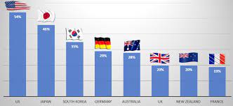 › top 10 brands in china. Us Brands Are So Hot In China