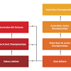 Six reigning champions named in initial british athletics team. 3