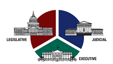 Separation of powers defined and explained with examples. Separation Of Powers In The United States And Britain