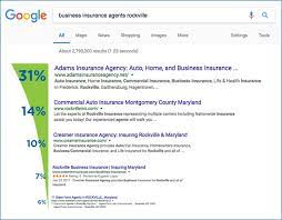 10+ Free Ways To Get On The First Page Of Google