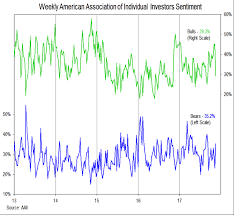 S P 500 Weekly Market Outlook Sentiment Breadth In Focus