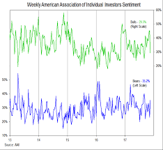 s p 500 weekly market outlook sentiment breadth in focus