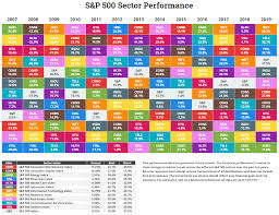 Spx | a complete s&p 500 index index overview by marketwatch. S P 500 Sector Total Returns 2007 To 2019 Chart Topforeignstocks Com