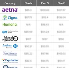 43 Abundant Medicare Supplemental Insurance Plans