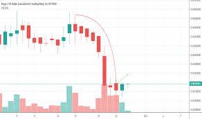 Xvg Usd Verge Price Chart Tradingview