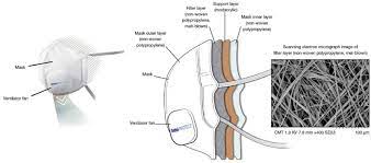 0.5 micron reusable enolmatic filter cartridge. An Overview Of Filtration Efficiency Through The Masks Mechanisms Of The Aerosols Penetration Sciencedirect