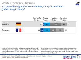 Fresh deutschland deemphasizes html coder site. Umfragen Analysen Infratest Dimap