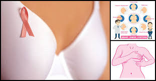 Mother, sister) with breast cancer, your chance of having breast cancer increases. Save Your Life Know The Early Signs Of Breast Cancer Dr Farrah Md