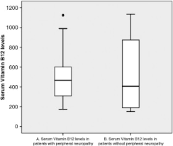 Peripheral neuropathy occurs when peripheral nerves become damaged. Peripheral Neuropathy In Cystic Fibrosis A Prevalence Study Sciencedirect