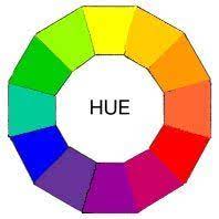 Pin By Jan Arnold On If I Could Paint Color Wheel Color Theory Art Lessons