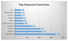 2.1 how to post jobs on craigslist. How To Get The Most Out Of Your Craigslist Job Posting