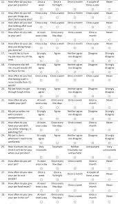 Where are pet stores near me? many shops take care of your animals such as petsmart or petco. Development Of The Cat Owner Relationship Scale Cors Sciencedirect