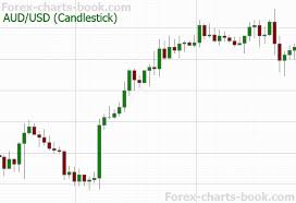 Forex Candlestick Live Chart Forex Course Egypt