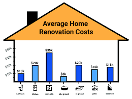 After all, you have to do so many things: Renovating Your House On A Budget Fix My House
