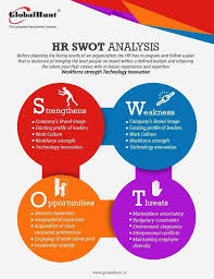 Hr Swot Analysis Swot Analysis Ideas Of Buying A House First Time Buyingahouse Housebuying Fan Swot Analysis Human Resources Human Resource Management