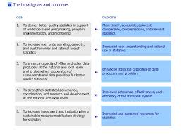 Its goal is to improve current and future management of outputs, outcomes and impact. E M E Reporting Nsds Guidelines
