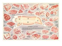 Pork Cuts Chart Art Print By Art Com