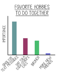 these charts perfectly sum up your relationship with your