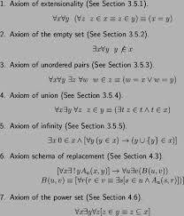 Power Set Axiom Settings Empty Set Power