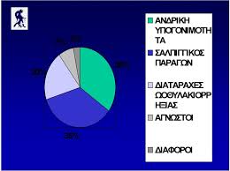 Δημιουργήσαμε τη συγκεκριμένη γυναικολογική μονάδα με μοναδικό στόχο ιατρικές υπηρεσίες ευρωπαϊκού επιπέδου. Ypogonimothta Kwnstantinos Stefanidhs Lektoras A Maieytikh Gynaikologikh Klinikh Panepisthmio A8hnwn Diey8ynths Ka8 A Pdf Dwrean Lhpsh