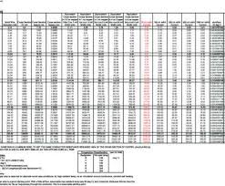 12 Nice Aluminum Electrical Wire Size Chart Solutions Tone