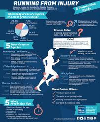 I Should Follow This Advice Injury Prevention Getting Back Into Running Running Injuries