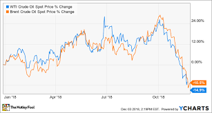 Heres Why Laredo Petroleum Stock Is Up 15 And Other