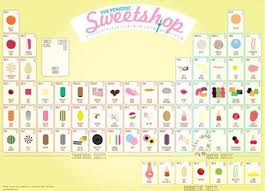 Stephen Wildish Periodic Table Project Periodic Table Graphic Poster