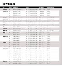 Ragim Bow Chart