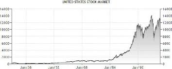 Dow Jones Futures Wisestockbuyer