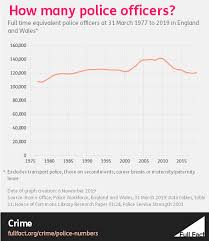 Police Officer Numbers In England And Wales Full Fact