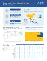 Are vaccinations still relevant in today's world? Immunization Regional Snapshot 2018 East Asia And Pacific Brunei Darussalam Reliefweb