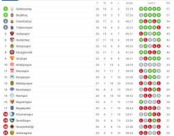 الننى يرحل عن بشكتاش حال توقف الدورى التركى بسبب كورونا. ØªØ±ØªÙŠØ¨ Ø§Ù„Ø¯ÙˆØ±Ù‰ Ø§Ù„ØªØ±ÙƒÙ‰ Ø¬Ø§Ù„Ø§ØªØ§ Ø³Ø±Ø§Ù‰ ÙÙ‰ Ø§Ù„ØµØ¯Ø§Ø±Ø© Ù‚Ø¨Ù„ Ù…ÙˆØ§Ø¬Ù‡Ø© Ø£Ù†Ù‚Ø±Ø© Ø¬ÙˆØ¬Ùˆ Ø§Ù„ÙŠÙˆÙ… Ø§Ù„Ø³Ø§Ø¨Ø¹
