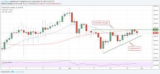 litecoin price chart gbp cryptocurrency heat map apc