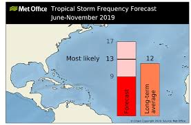North Atlantic Tropical Storm Seasonal Forecast 2019 Met