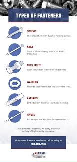 That question was actually easier to answer a few. Types Of Fasteners All Points Fasteners