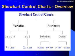 attribute control charts 2 attribute control chart learning